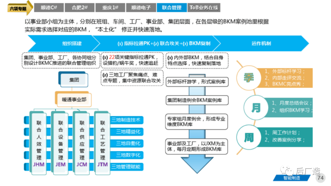 81页智能制造工厂三年规划完整方案（可下载）