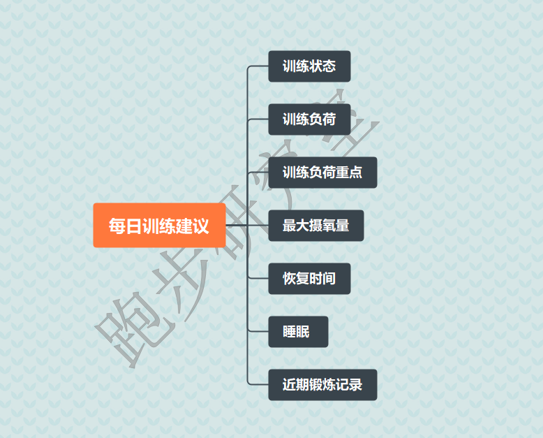 佳明新旗舰FR955 Solar新功能详解