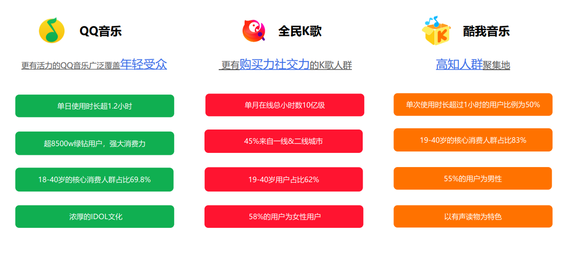 腾讯流量解密，腾讯XQ广告营销之K12行业（XQ人群画像及场景）