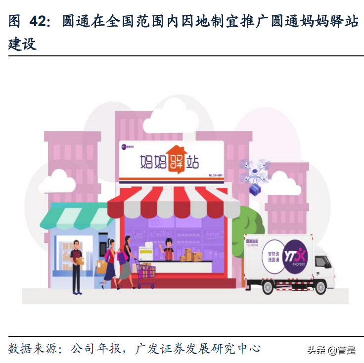 圆通速递研究报告：精细化管理与IT变革重构加盟制快递竞争优势