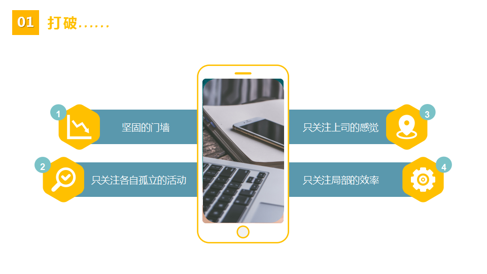「標桿學習」流程管理培訓教材