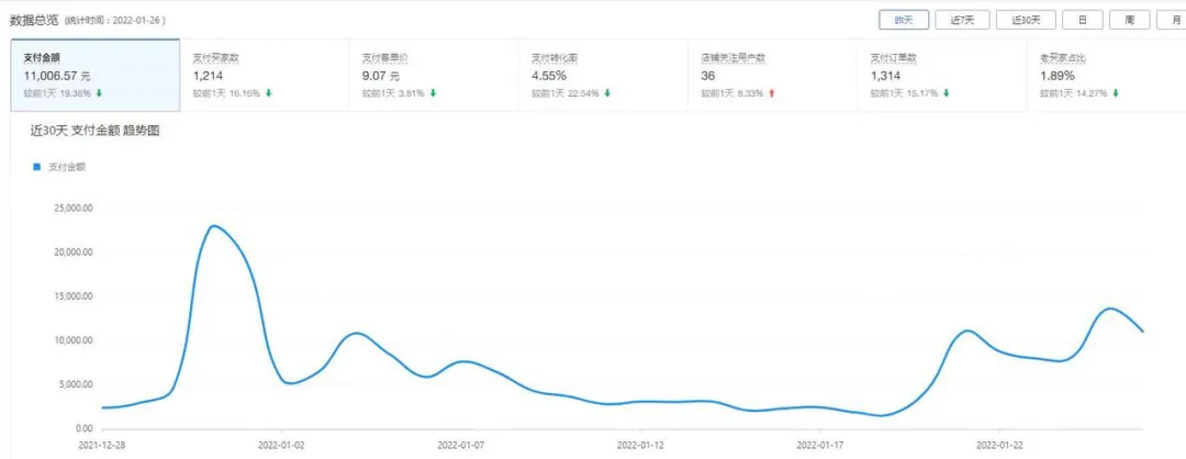我在春节卖红包封面,月入60万