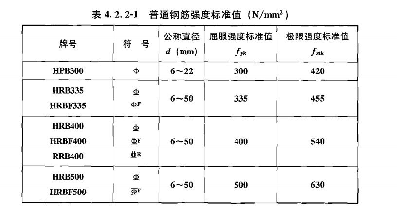 第四,屈服强度对钢材的性能有什么影响