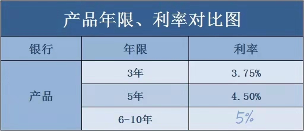 <房屋抵押贷款方案>你知道如何选择适合自己的抵押方案吗？