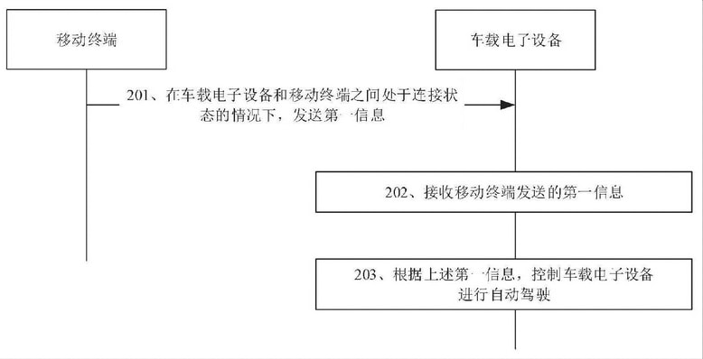 iOS 16部分UI及功能特性曝光；vivo高管回应造车传闻