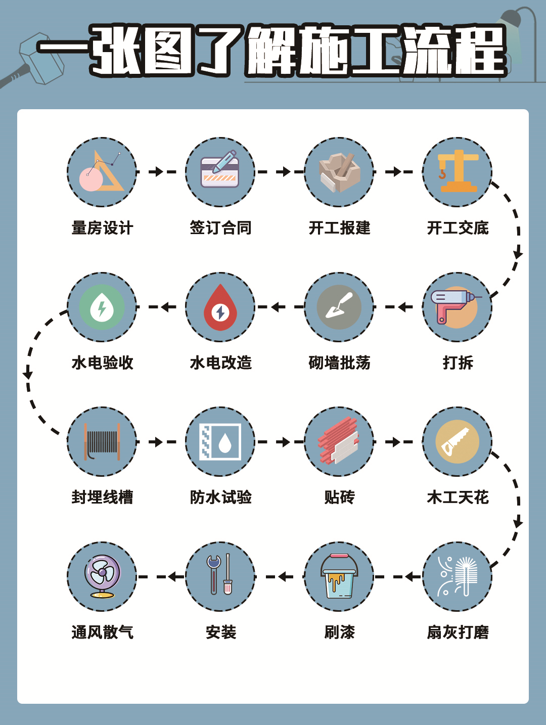 必看！保姆级装修全流程详解，3分钟包学包会