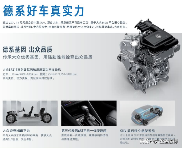 大衆銷量全國第一，总市值全球前三，黄渤又携捷达VS7强势来袭