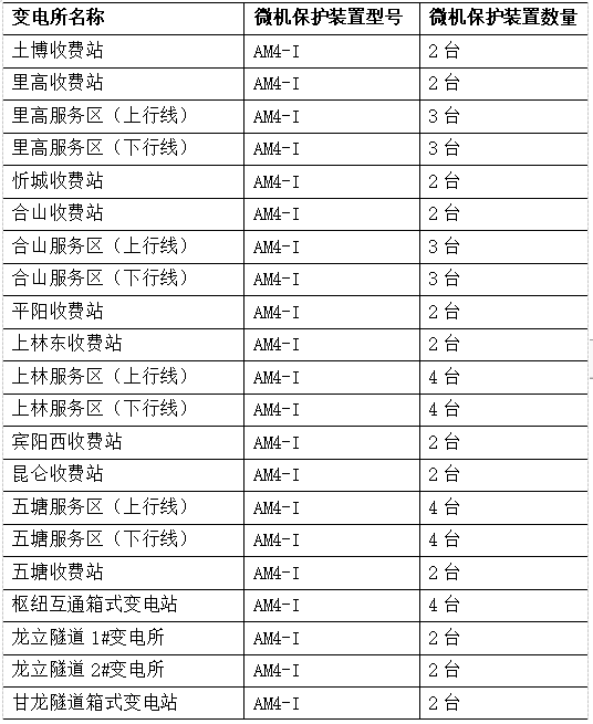 ΢������װ�ü��������ϵͳ�ڹ��������ϸ��ٹ�·��繤�̵�Ӧ��