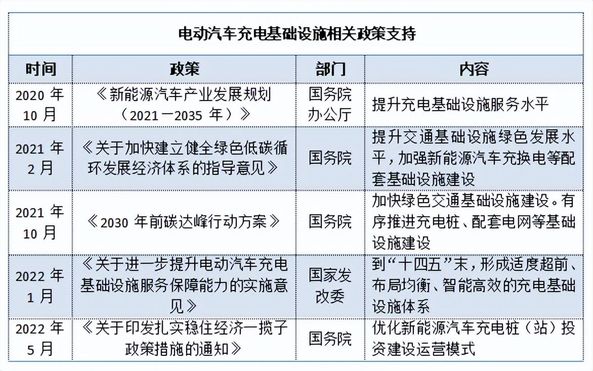 国家发改委、工信部：加快充电基础设施建设与车网互动技术应用