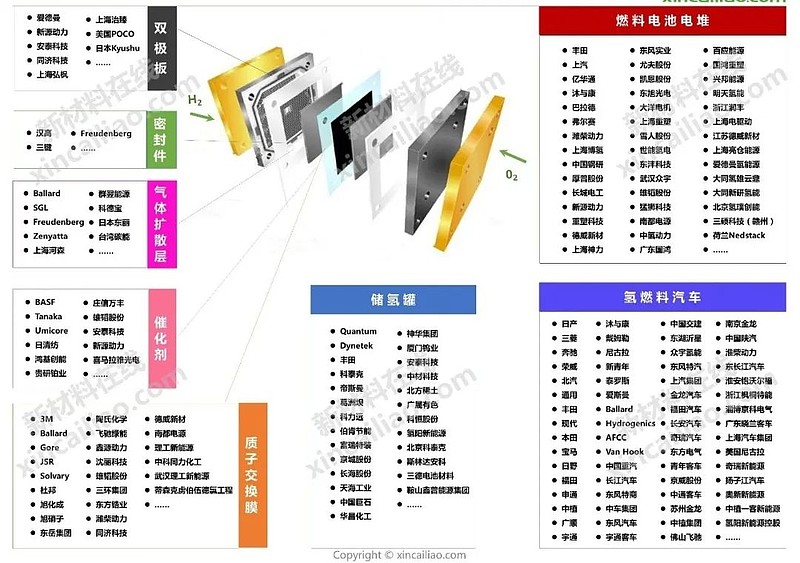新能源产业链全景图