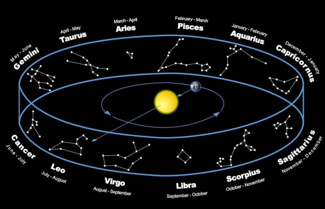 一生难得一见！2022年将出现“七星连珠”，这意味着什么？