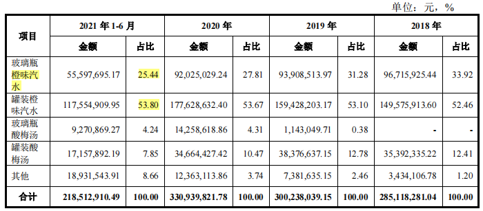 73年老国企改制冰峰饮料，业务或难出三秦大地