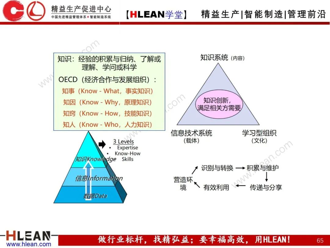 「精益學堂」卓越績效管理—資源(下篇)
