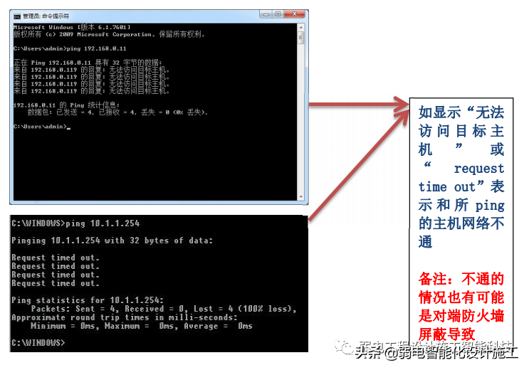 弱电人必备的网络基础知识培训知识