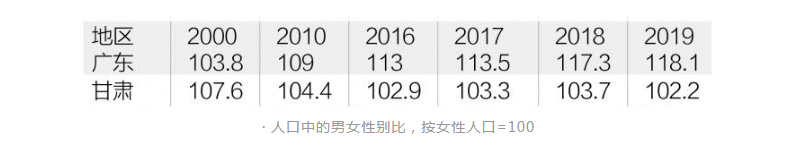 00后小伙拒出彩礼被喷12万条评论？天价彩礼凭什么横行霸道？