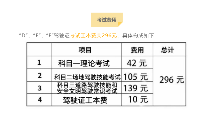 才知道,2022年電動車,三輪車,摩托車,考駕照年齡,流程,費用