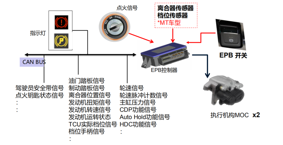 干货 | 底盘线控系统在智能驾驶中的应用