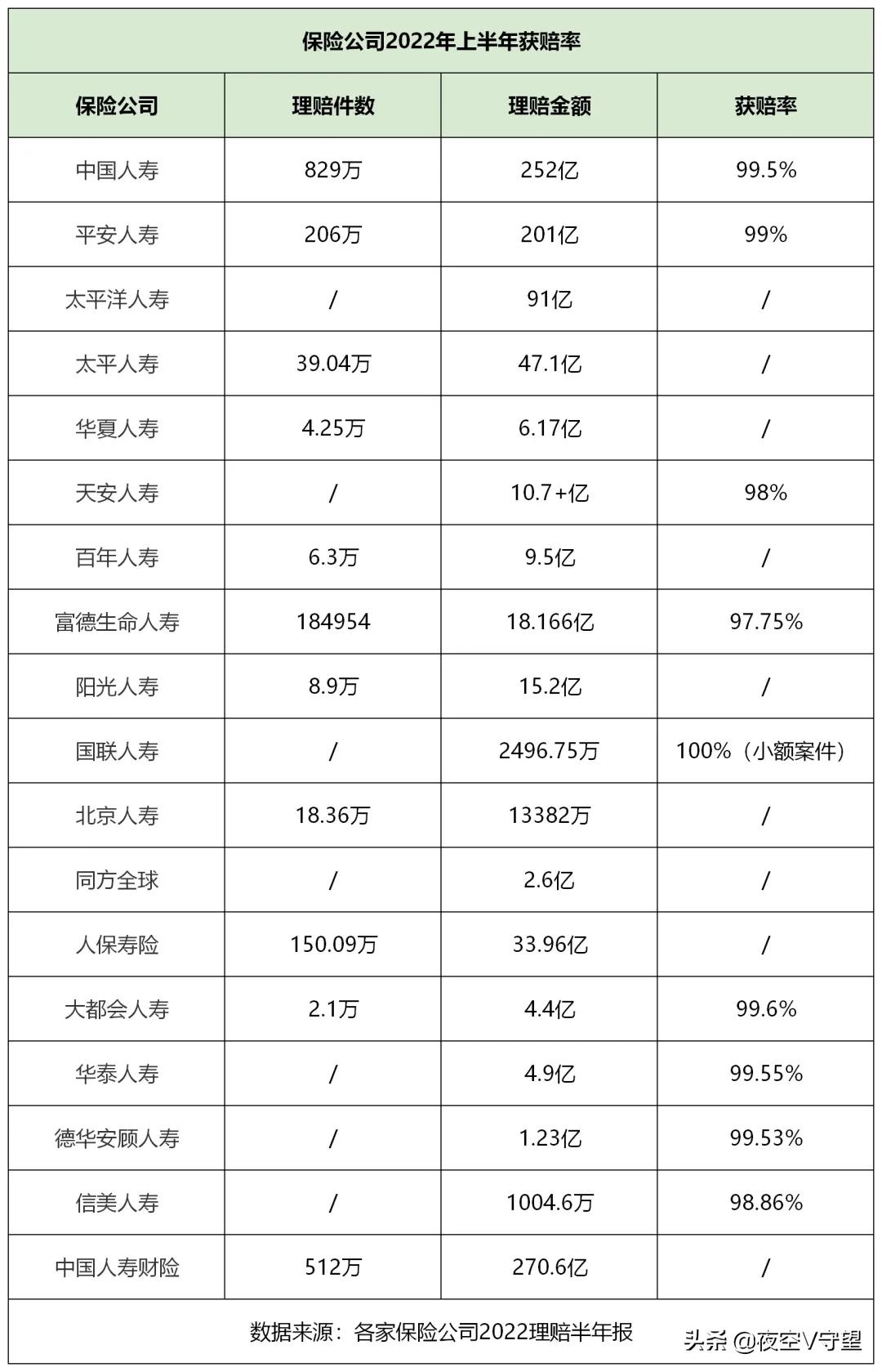 哪家保险公司理赔靠谱(哪一家保险公司理赔快)