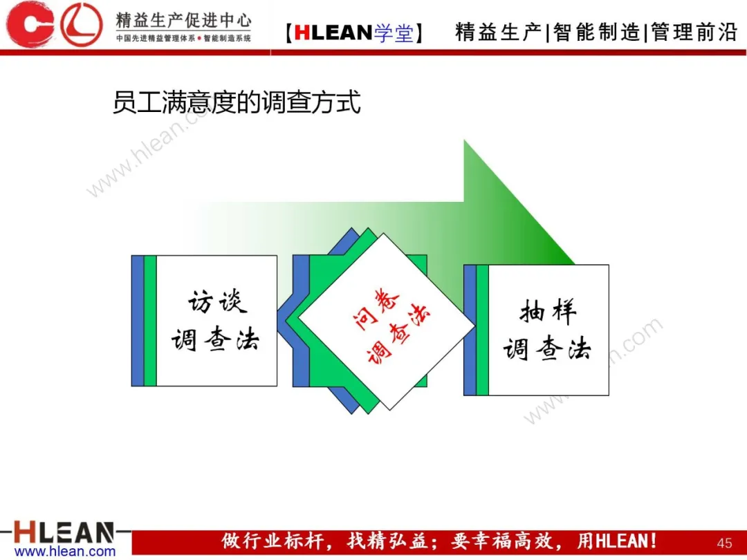 「精益学堂」卓越绩效管理—资源(下篇)