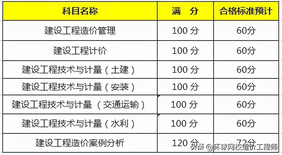 2021一级造价师分数查询流程详解，查分时间进入倒计时，立即查看