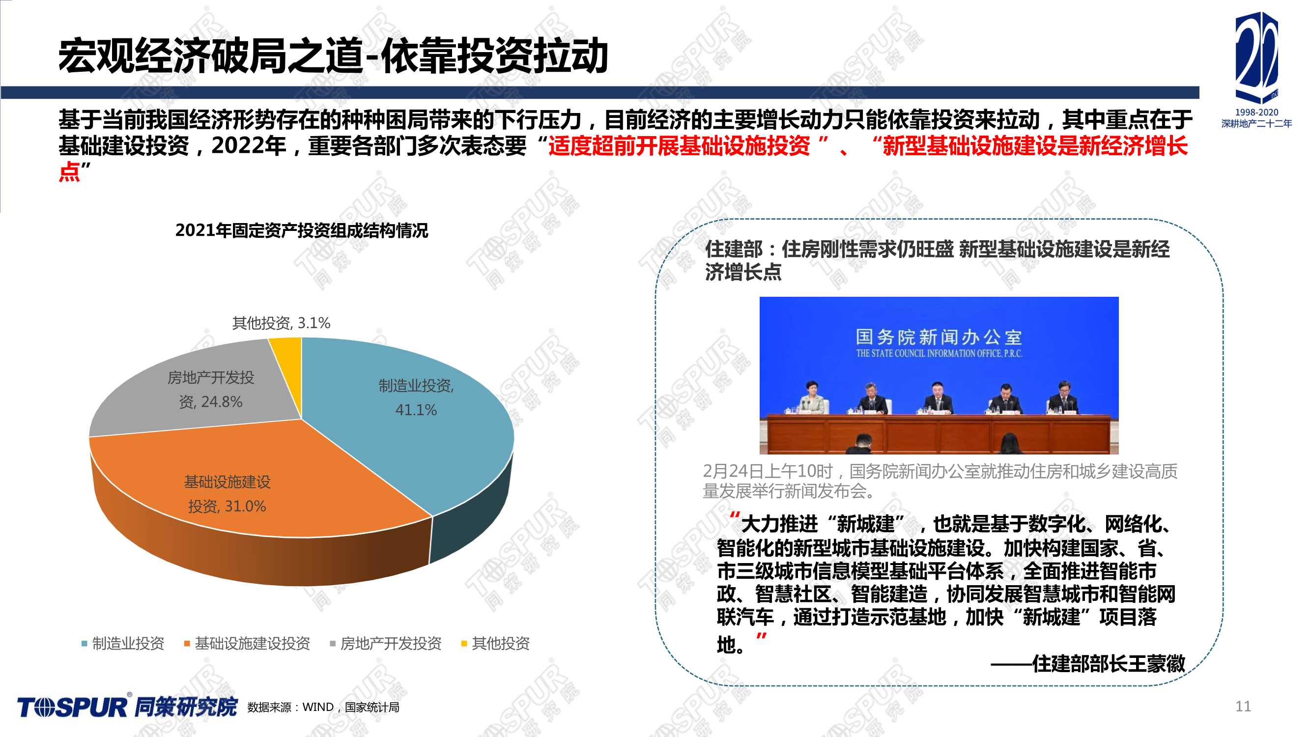 全国楼市2022趋势预判（同策）