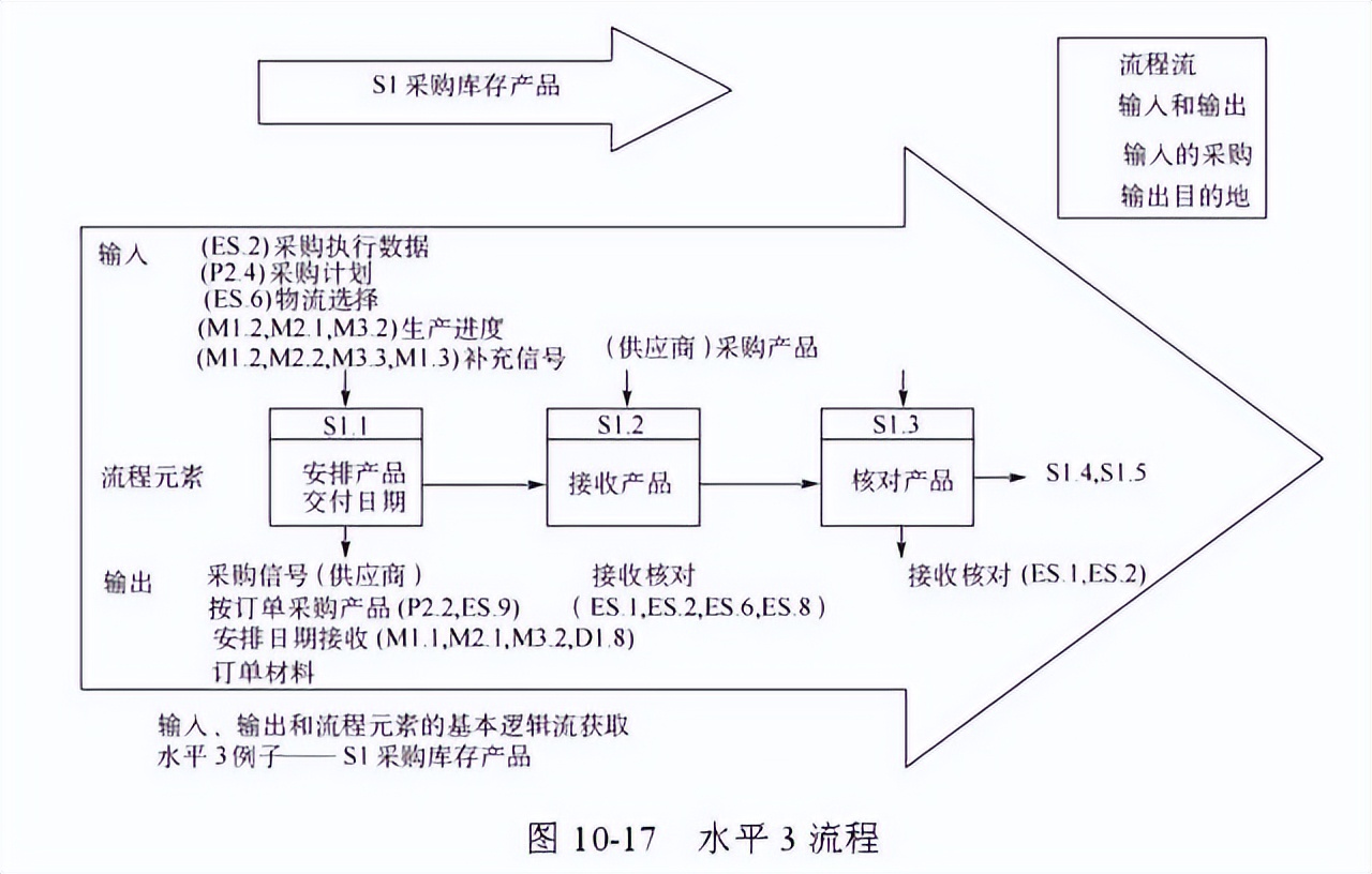 48张图带你全面了解供应链管理 