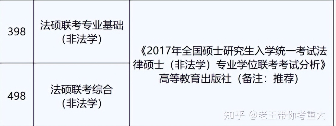 23考研：重庆大学法律非法怎么样？值得报考吗？（含就业前景）