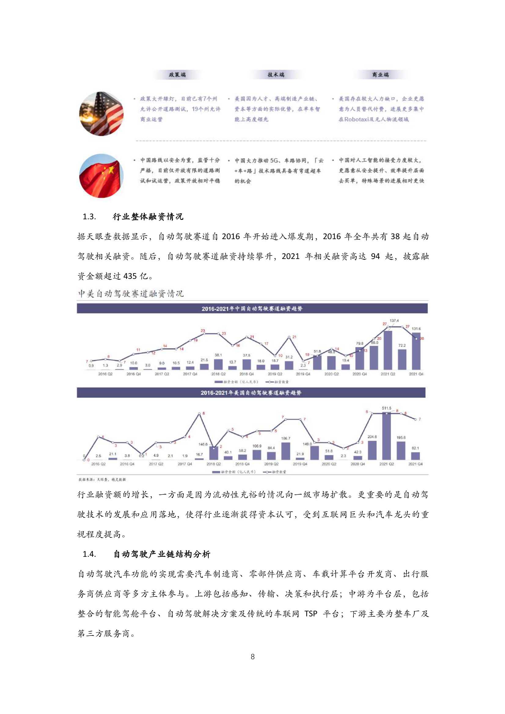 2022年中国自动驾驶行业研究报告