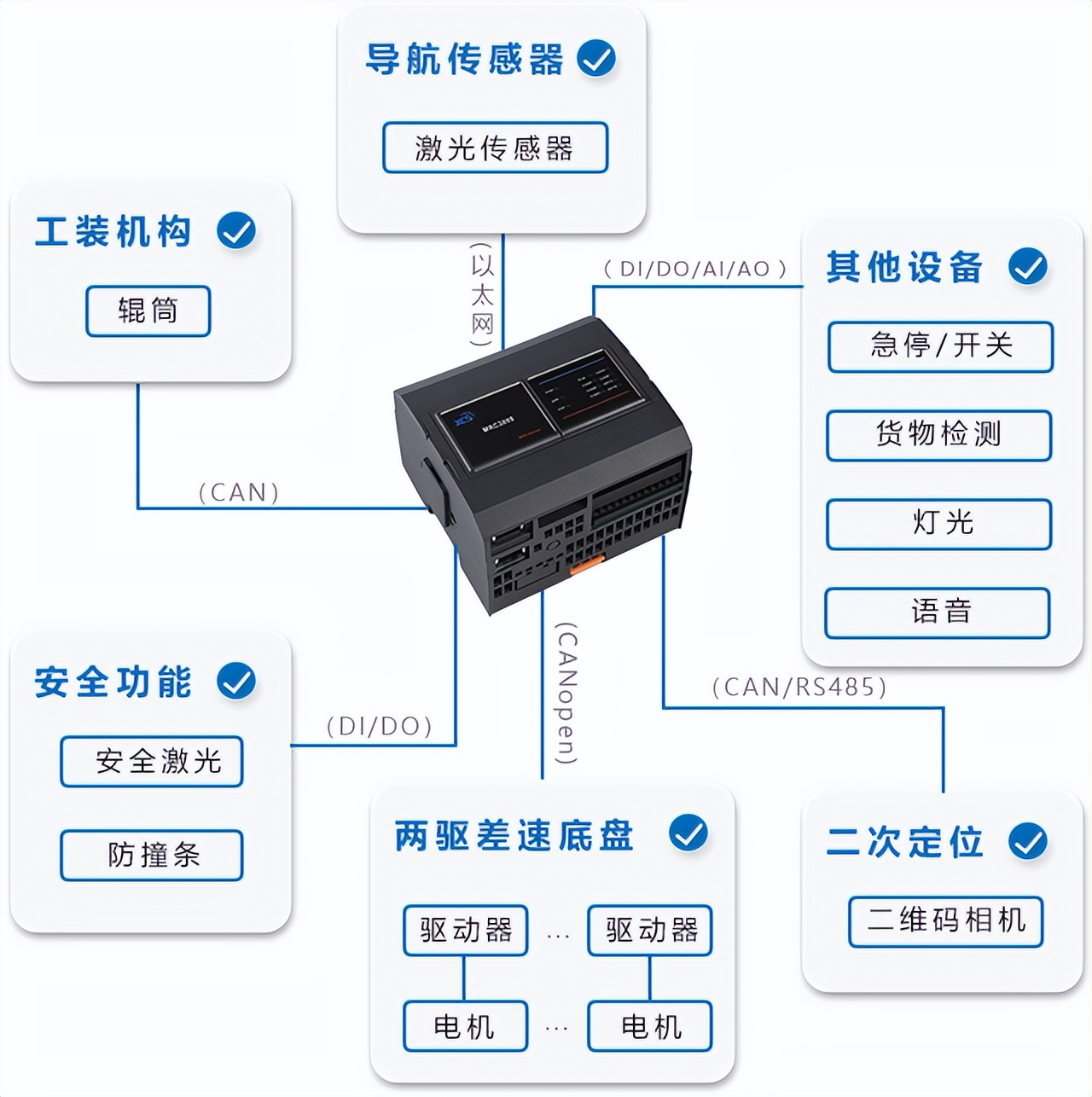 赋能辊筒式AGV，助力客户落地锂电行业生产车间