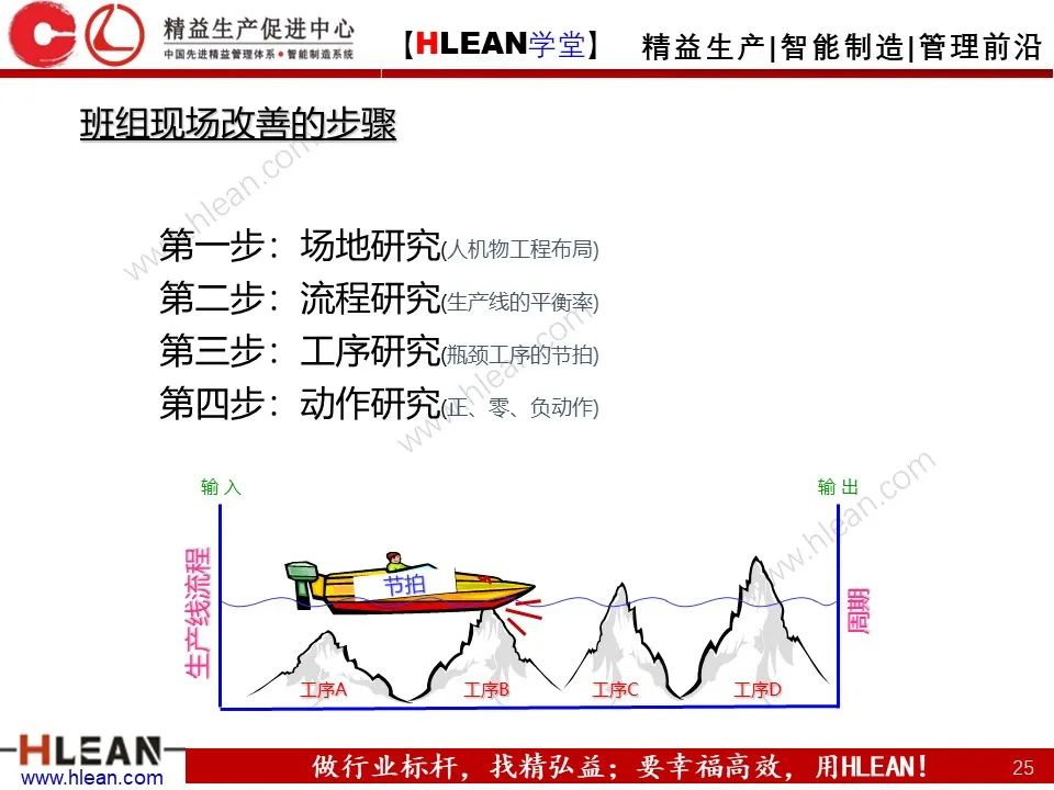 「精益學堂」班組長管理能力提升之生產現場管理（上篇）