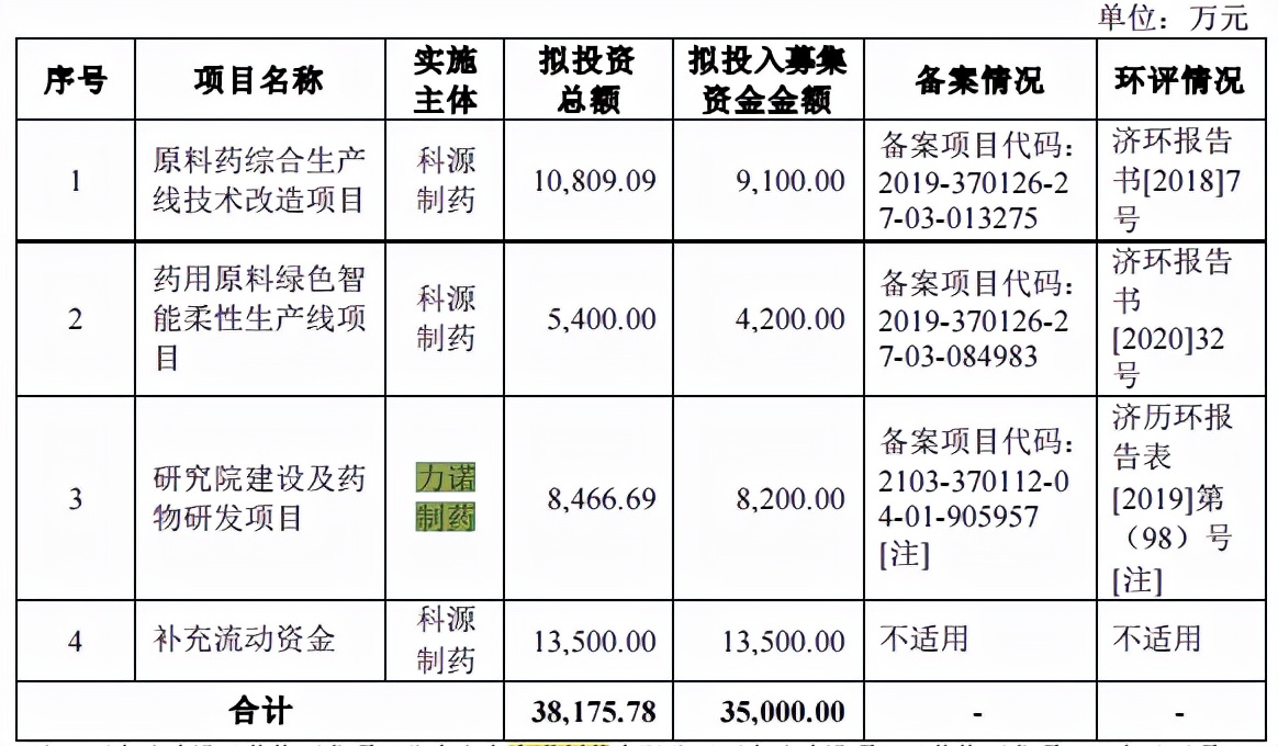 报告期内套现2亿元，科源制药实控人无愧资本老手