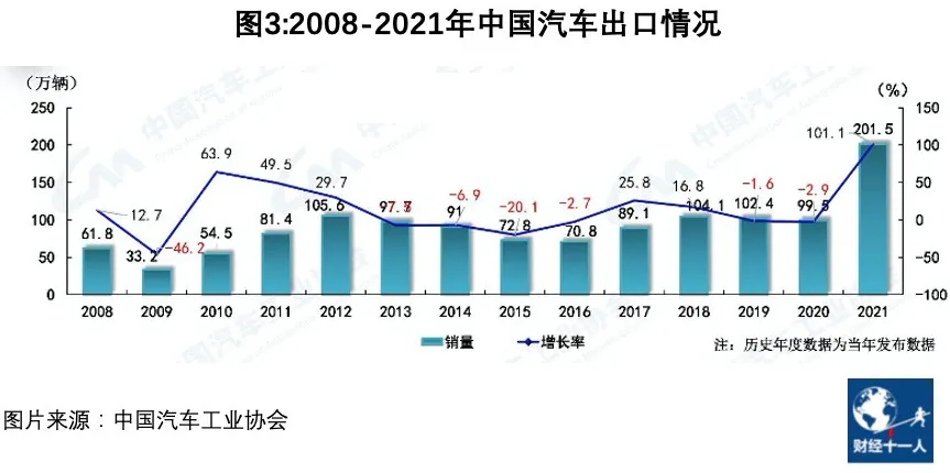 2022年车市的五个趋势