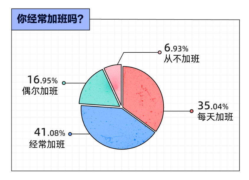 带薪喝水喝出12天年假，上厕所攒出10天，精明的打工人会摸鱼