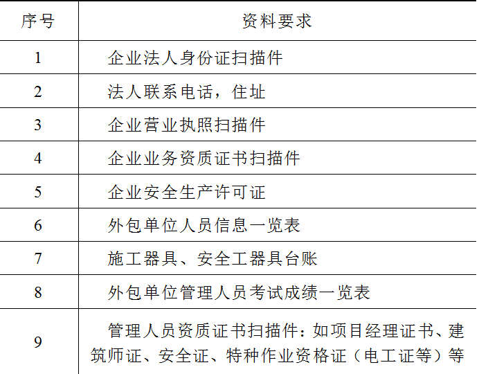 如何應用區(qū)塊鏈技術建設數(shù)字化的輸電運檢班組體系？