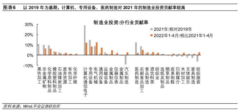 钟正生丨详解制造业投资：现状、挑战与政策发力点