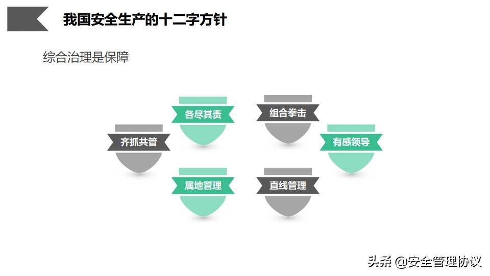 安全管理人员职业素质培养（66页）