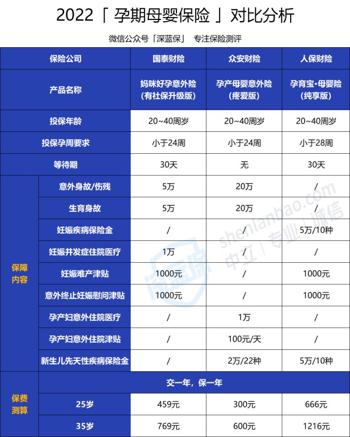 怀孕生娃不知道这些社保和保险知识，白白损失好几万