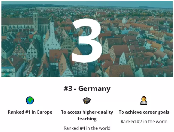 2022留学去哪个国家好？全球最佳留学国家top10榜单出炉