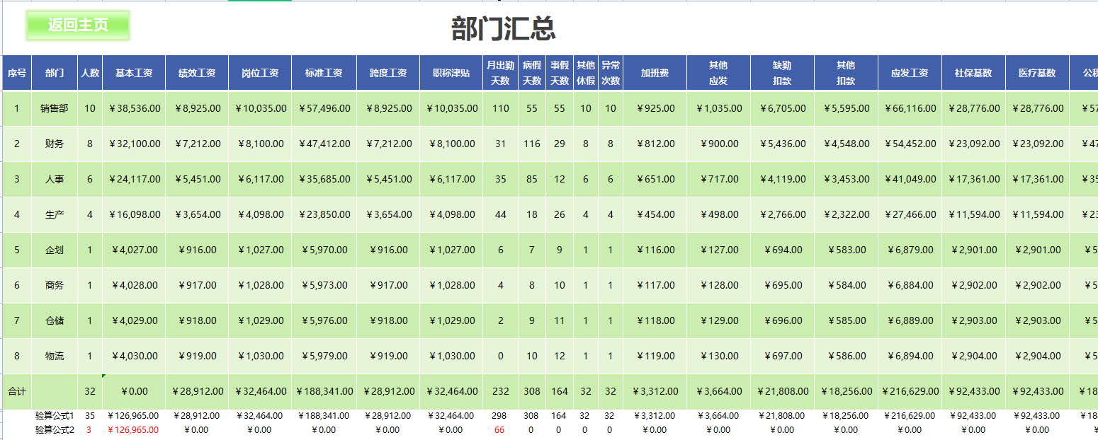 发现深圳一28岁女会计，做的薪酬核算系统那叫一个牛！给大伙瞅瞅