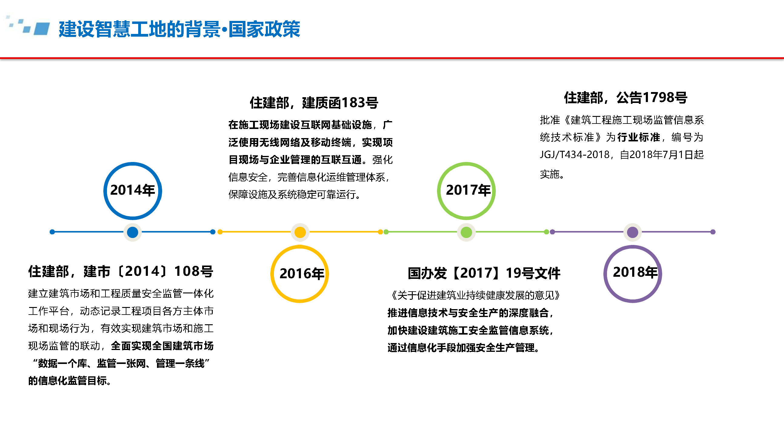 5.6.4-智慧工地建设方案