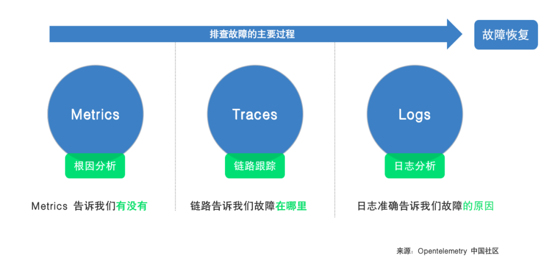 混沌工程产品联合发布会回顾｜云原生时代的可观测性变革