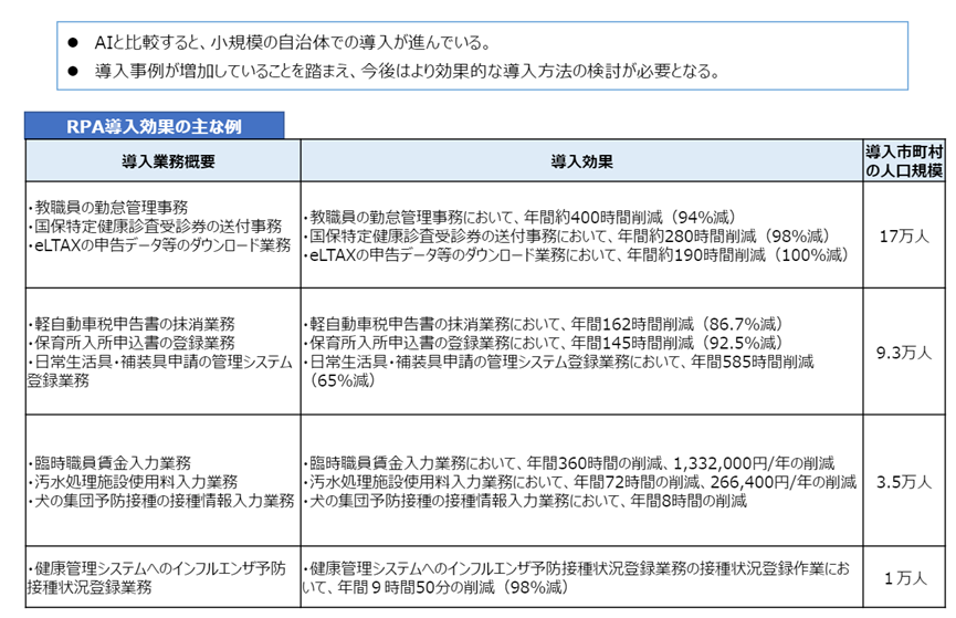 日本政府发布RPA报告：45个省的政务机构已广泛应用RPA