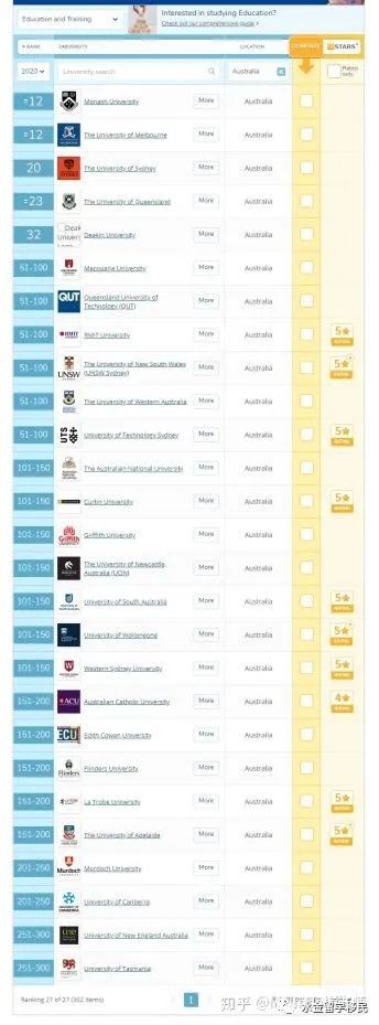 澳洲幼教-职业评估+各院校专业信息