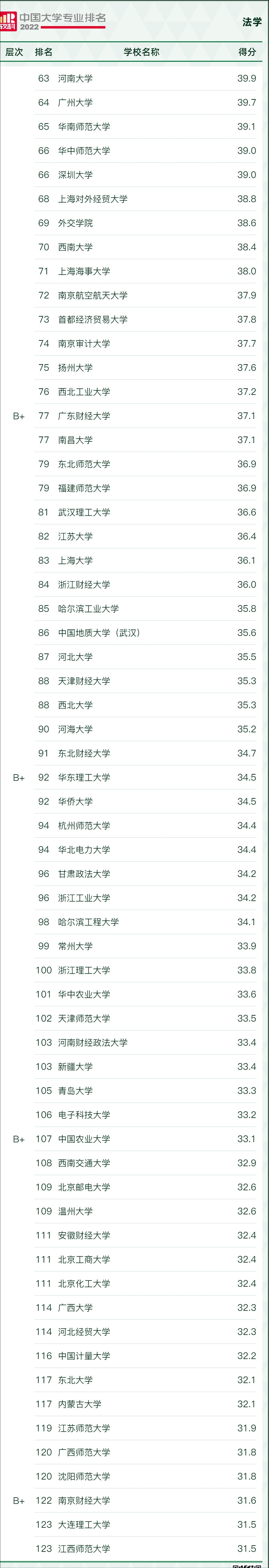 高考填志愿：高校法学排名，看这里