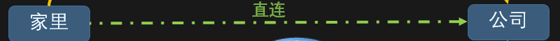 Frp內網穿透之p2p實現遠程桌面
