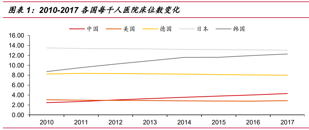 迈瑞医疗研究报告：受益医疗新基建，增长趋势加速