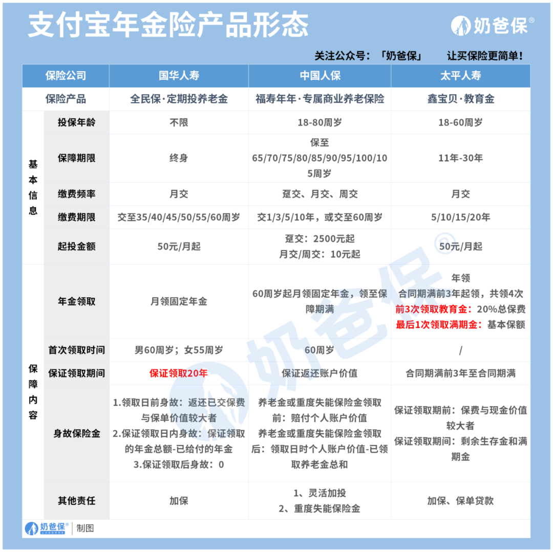 收益高达5.3%？支付宝里的年金险这么牛？