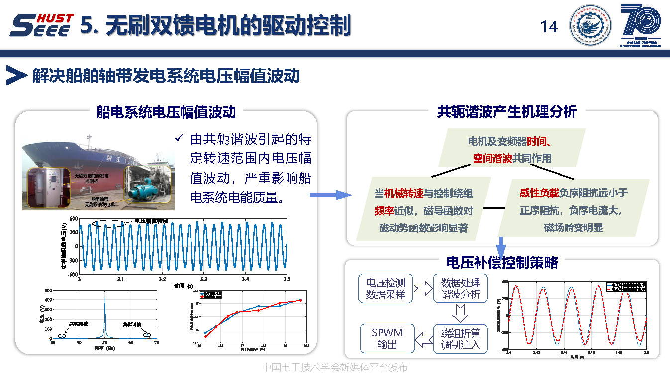 华中科技大学陈曦博士后：绕线转子无刷双馈电机的电磁理论与应用