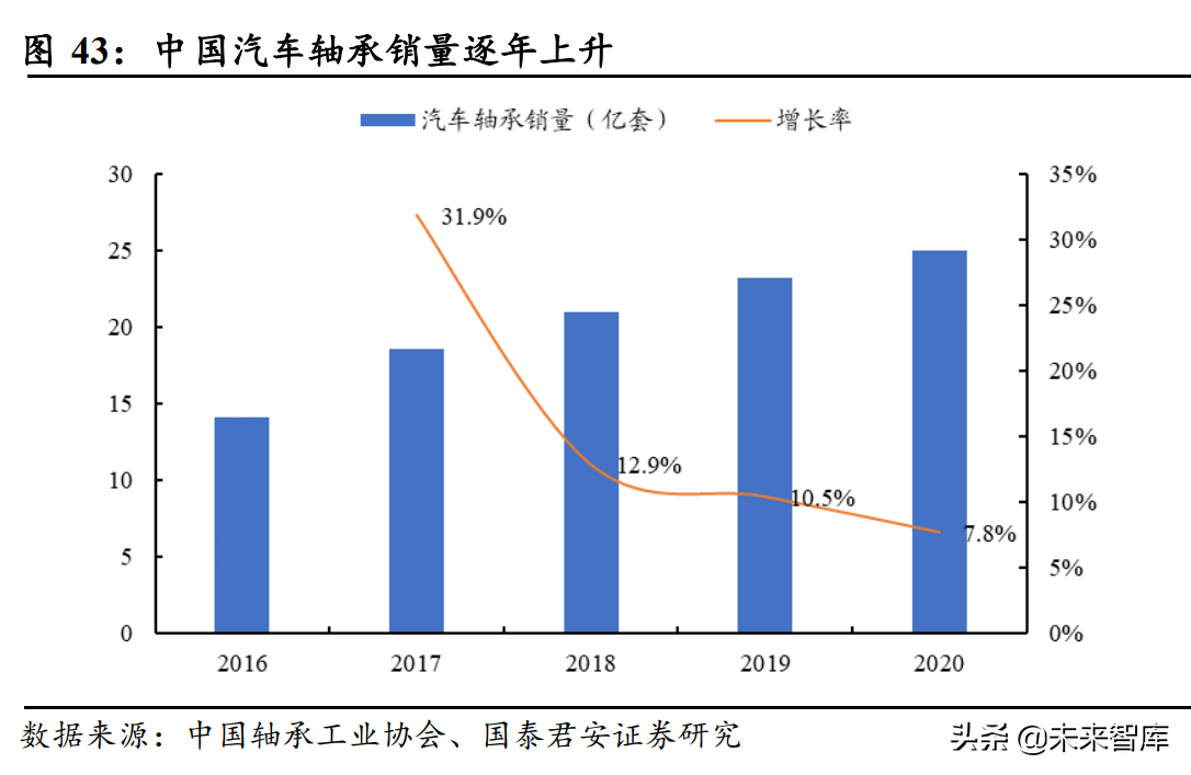 轴承行业深度报告：从国产化到全球化，中国轴承产业有望崛起