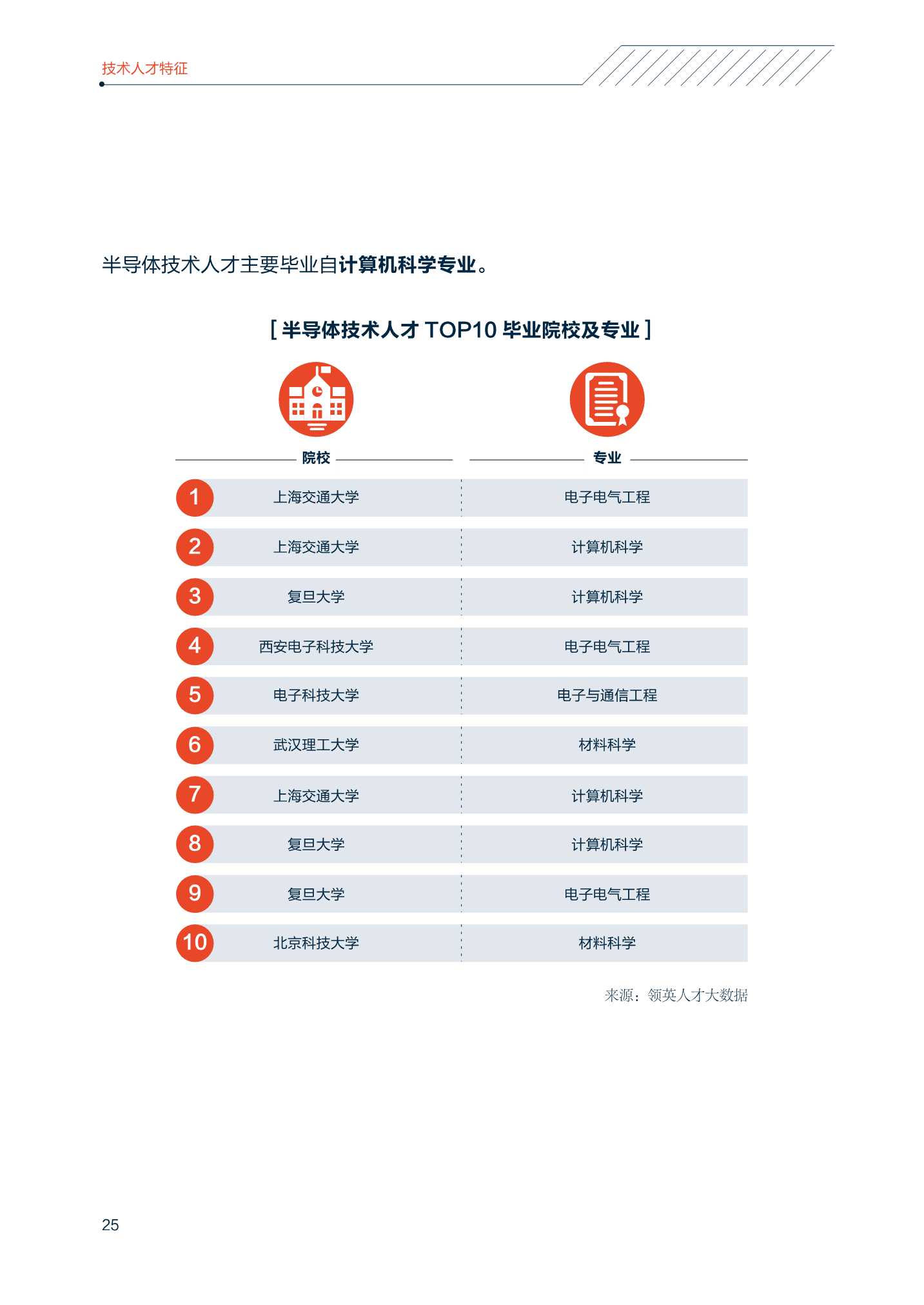 2022中国智能制造技术人才洞察报告（中关村产业研究院联合领英）